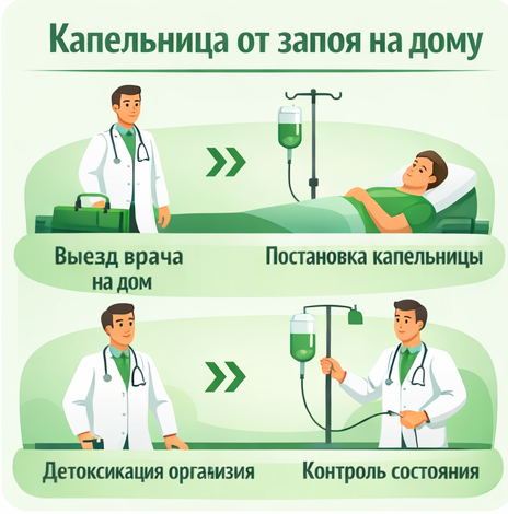 капельница от запоя в Стерлитамаке в клинике Санати